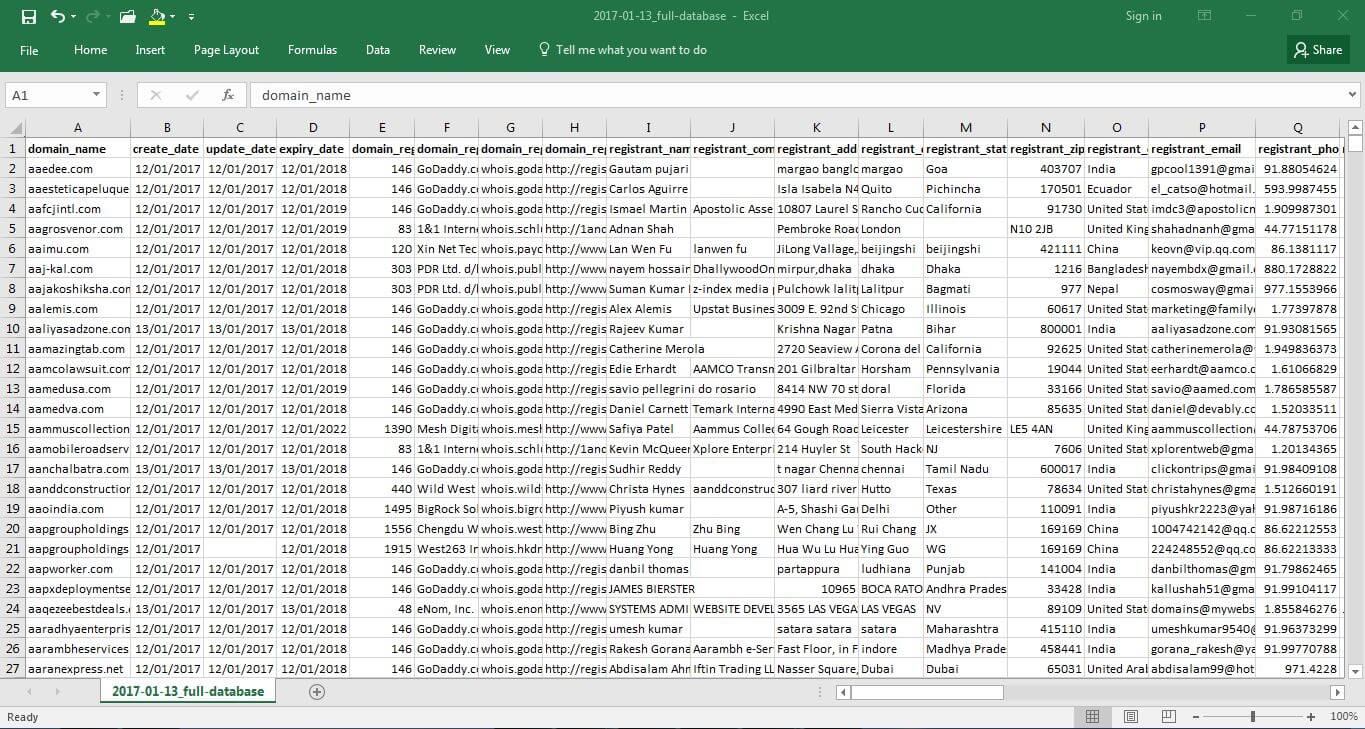 Fields of Newly Registered Domains